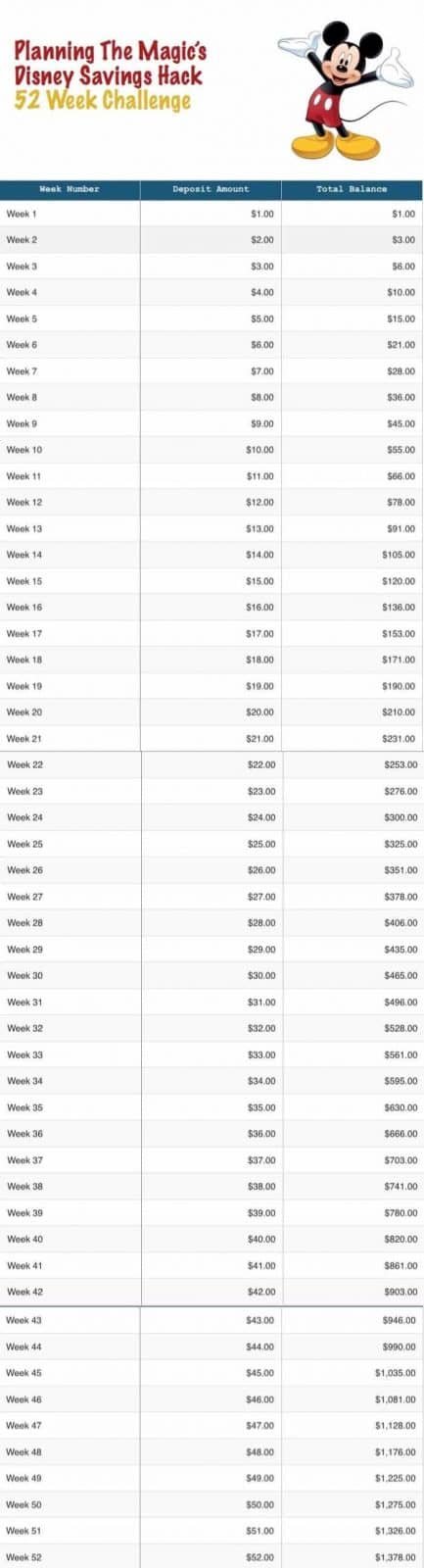 disney savings chart