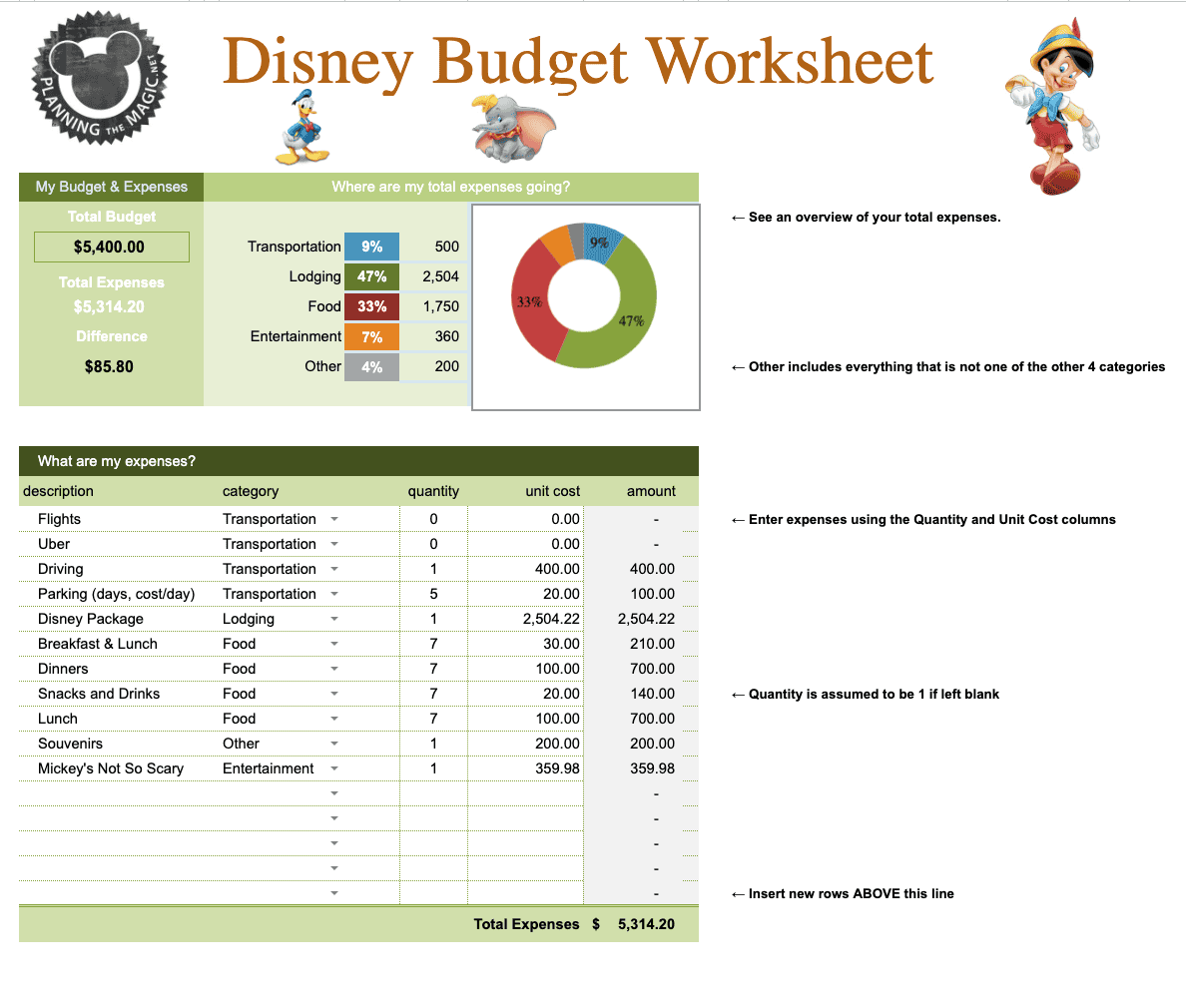 How Much Does It Cost For A Family Of Four To Go To Disney World